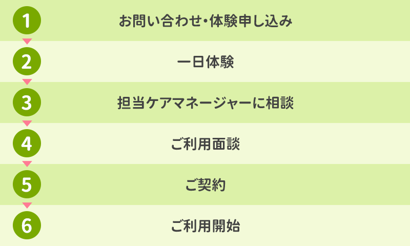 入所までの流れ